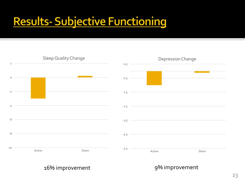 sleep quality change