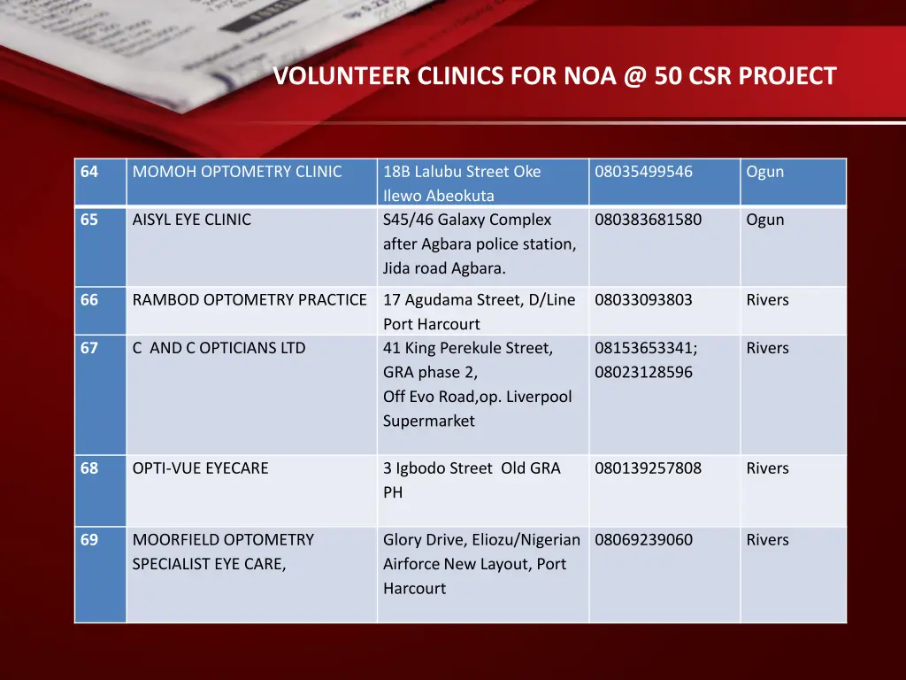 volunteer clinics for noa @ 50 csr project 10