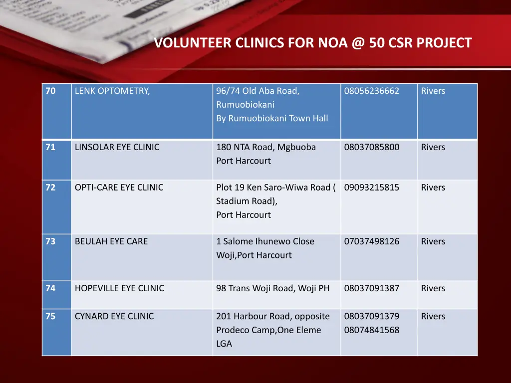 volunteer clinics for noa @ 50 csr project 11