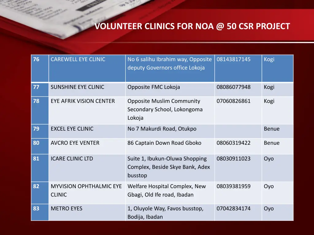 volunteer clinics for noa @ 50 csr project 12