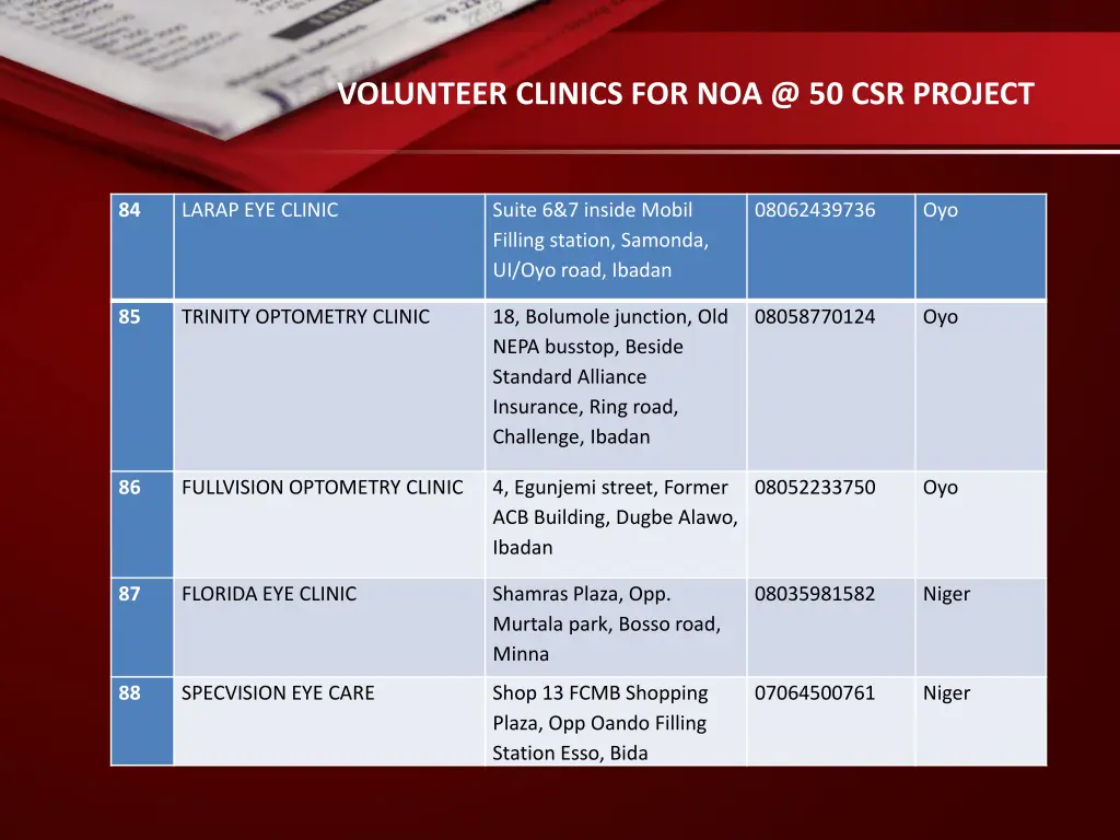 volunteer clinics for noa @ 50 csr project 13