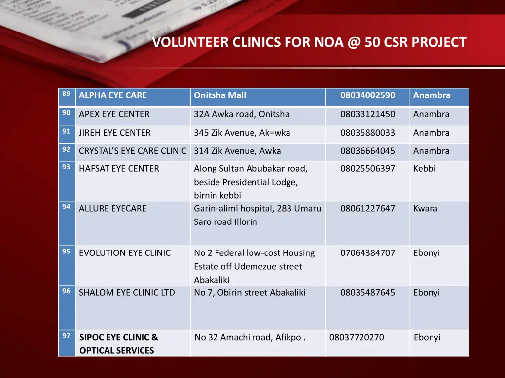 volunteer clinics for noa @ 50 csr project 14