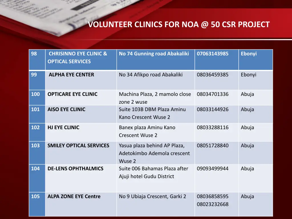 volunteer clinics for noa @ 50 csr project 15