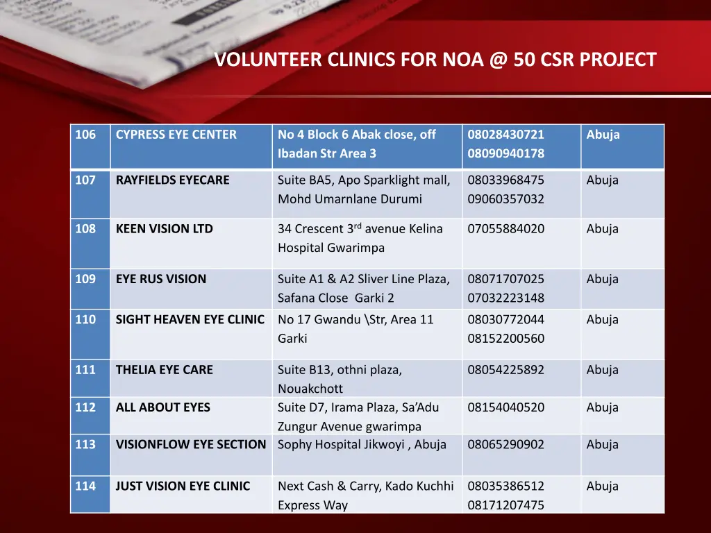 volunteer clinics for noa @ 50 csr project 16