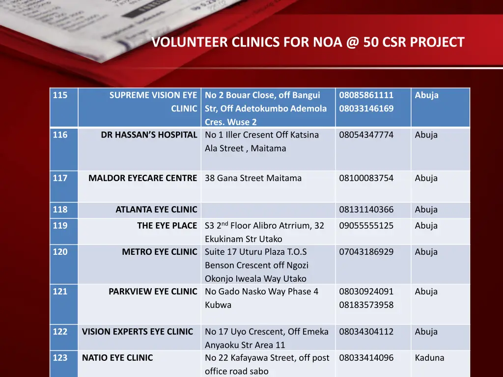 volunteer clinics for noa @ 50 csr project 17