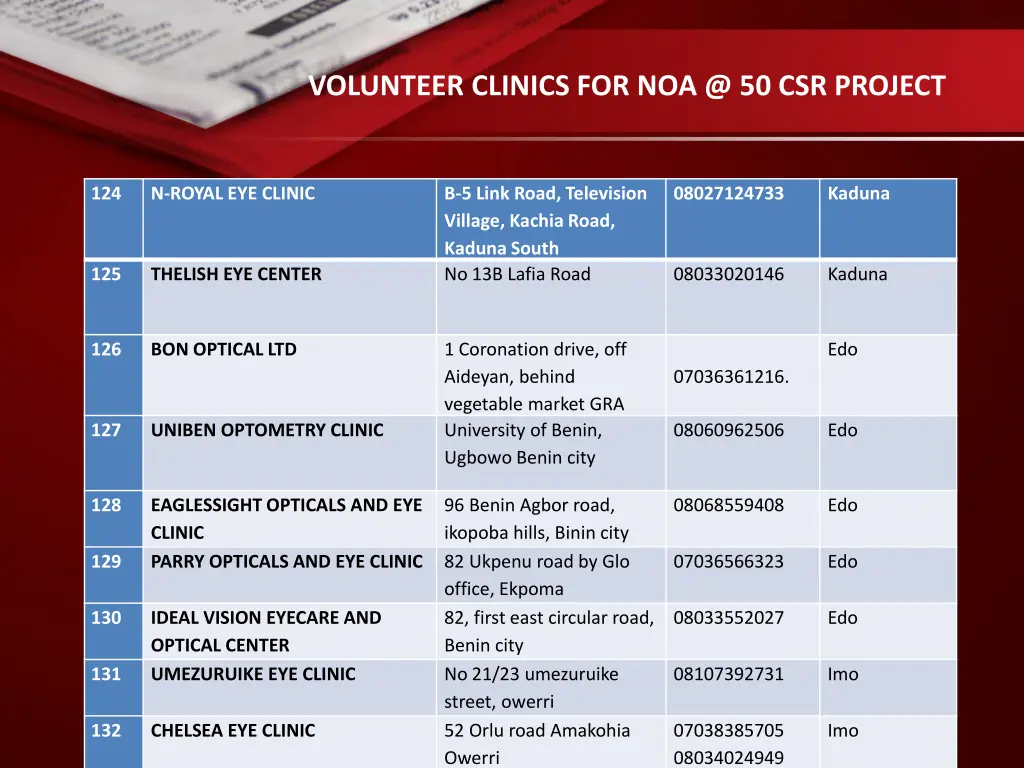 volunteer clinics for noa @ 50 csr project 18