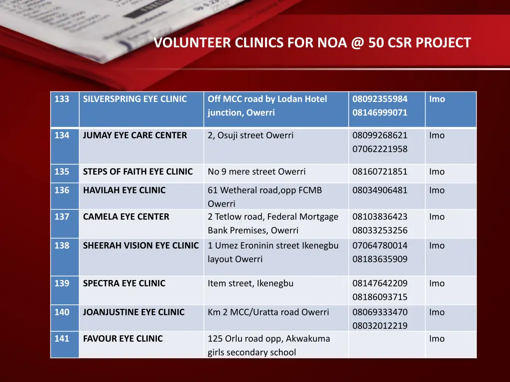 volunteer clinics for noa @ 50 csr project 19