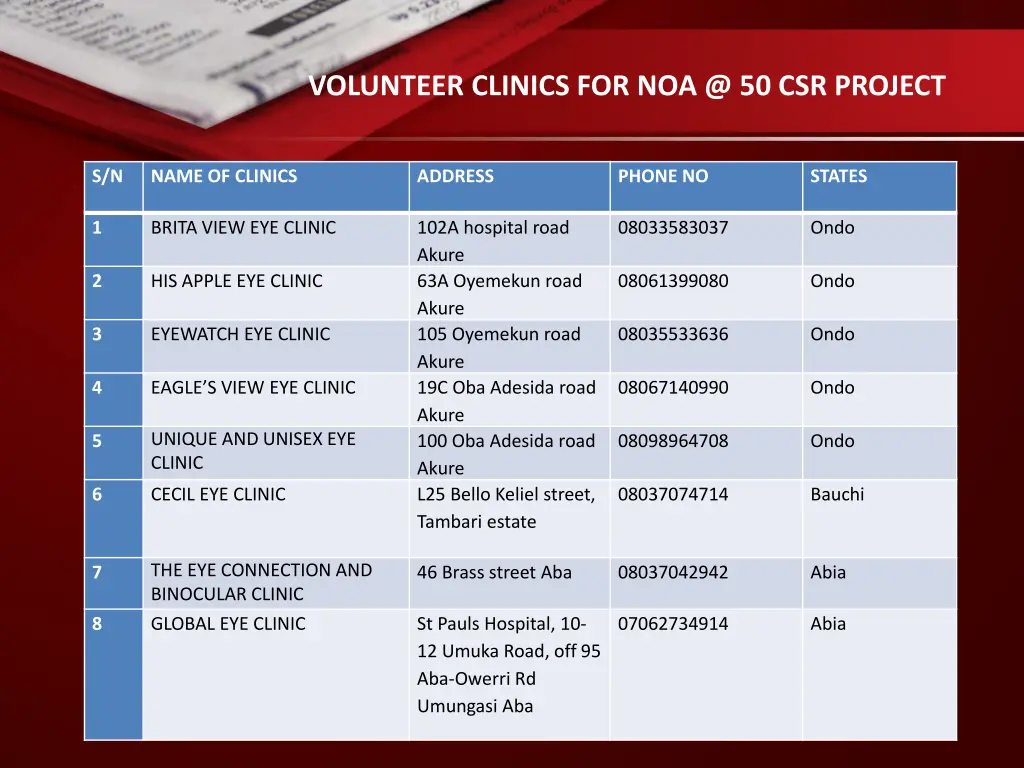 volunteer clinics for noa @ 50 csr project 2