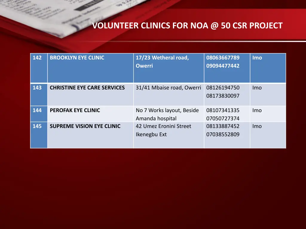 volunteer clinics for noa @ 50 csr project 20