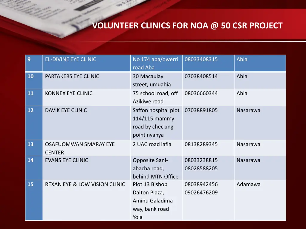 volunteer clinics for noa @ 50 csr project 3