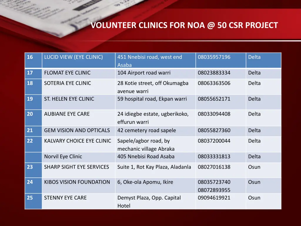 volunteer clinics for noa @ 50 csr project 4