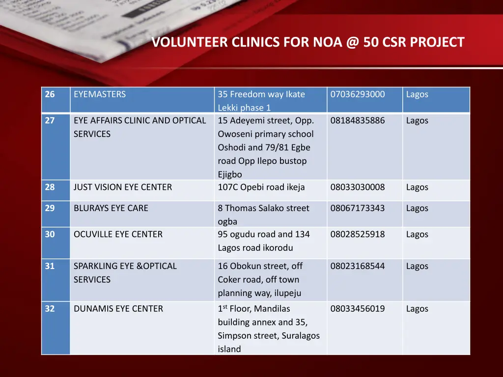 volunteer clinics for noa @ 50 csr project 5