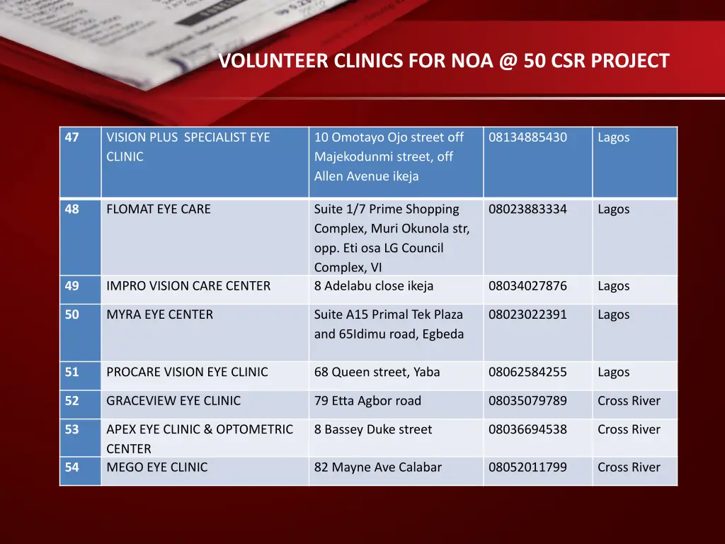 volunteer clinics for noa @ 50 csr project 8