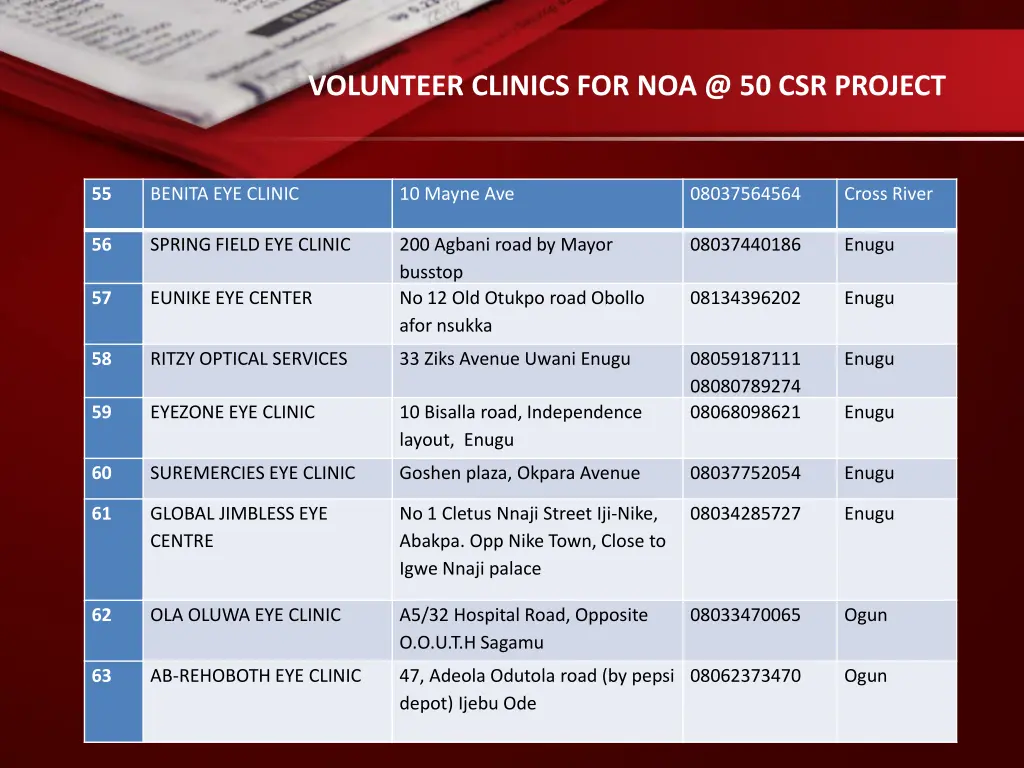 volunteer clinics for noa @ 50 csr project 9