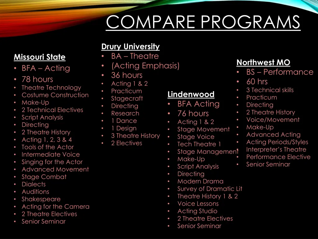 compare programs