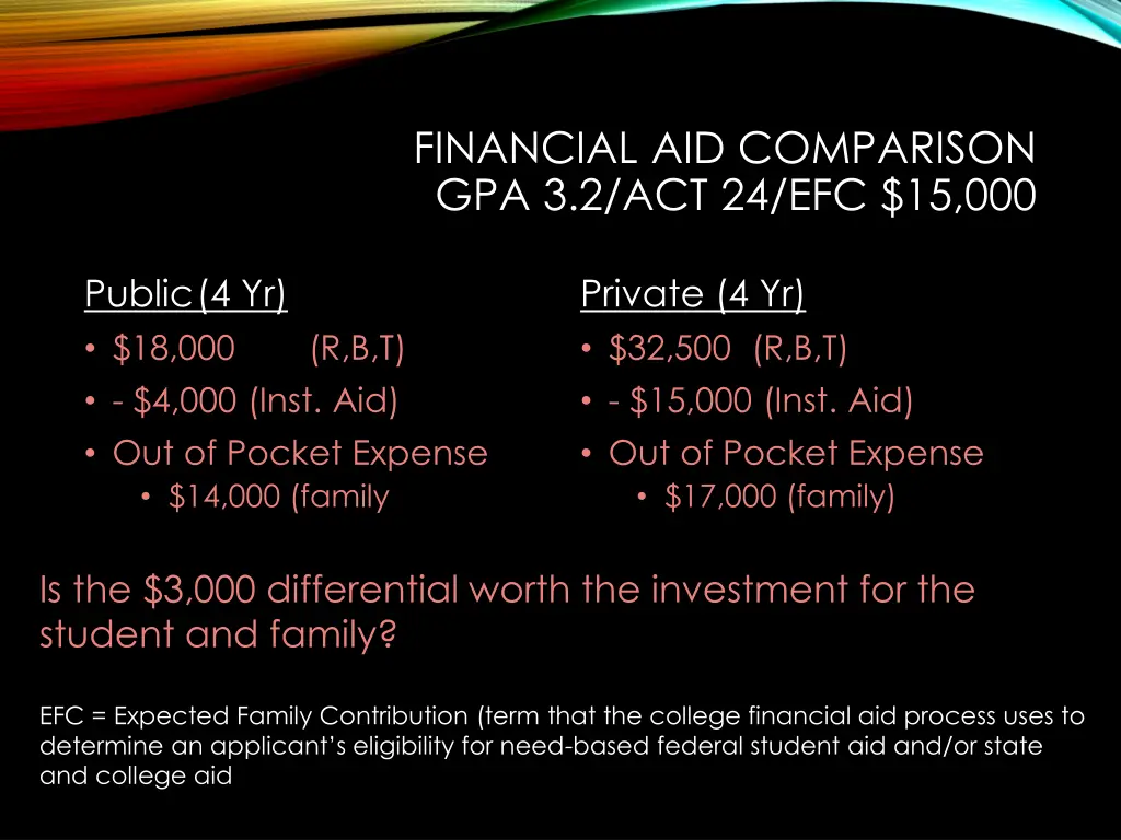 financial aid comparison gpa 3 2 act 24 efc 15 000