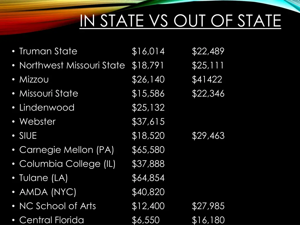 in state vs out of state