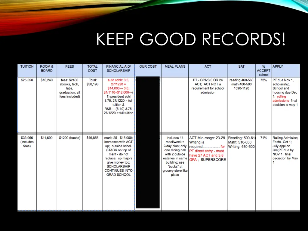 keep good records