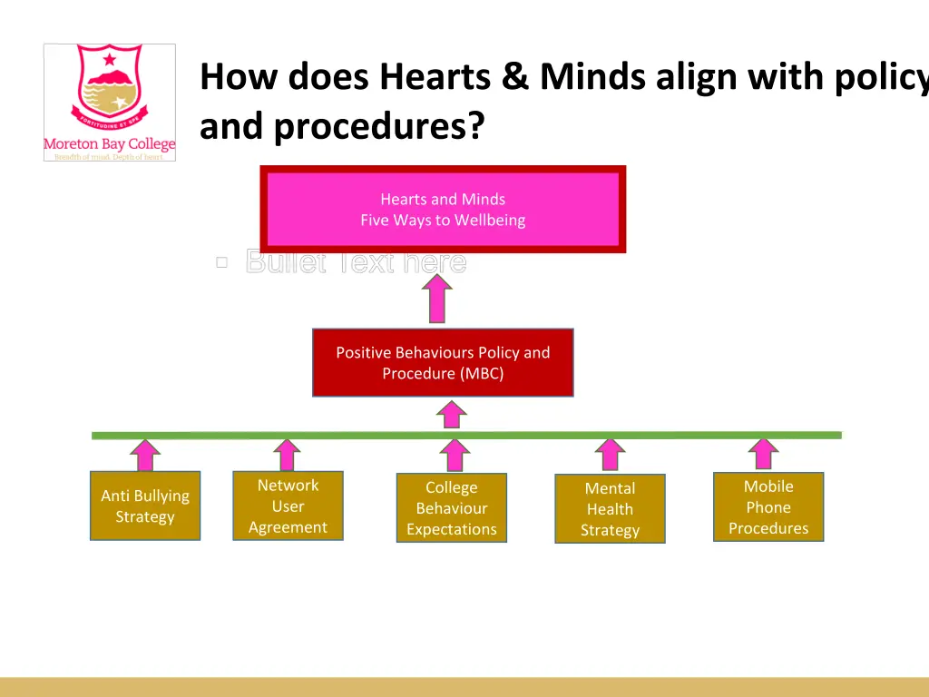 how does hearts minds align with policy