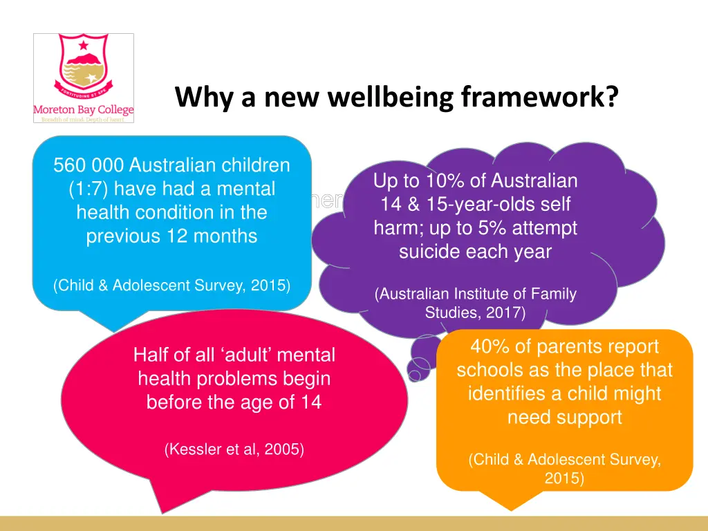 why a new wellbeing framework 1