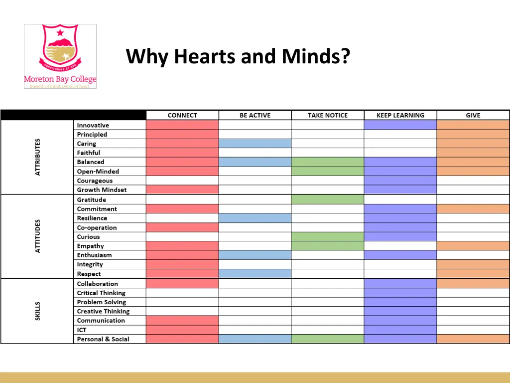 why hearts and minds