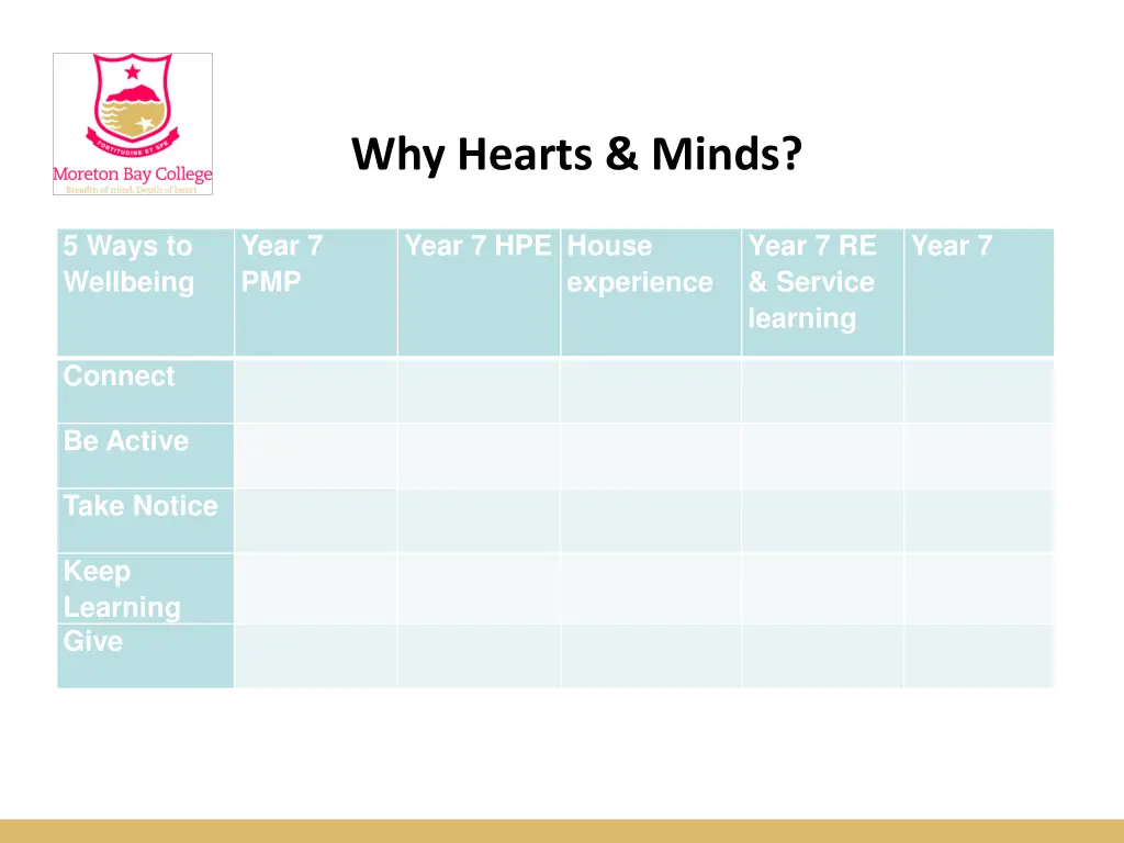 why hearts minds 4