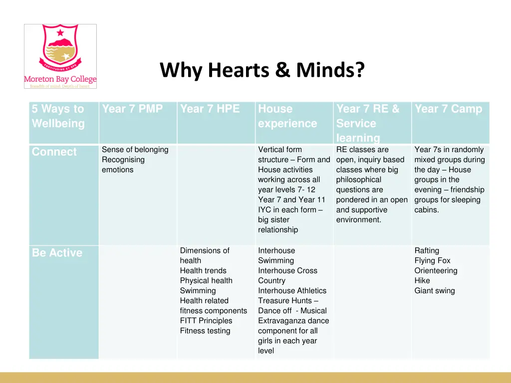 why hearts minds 5