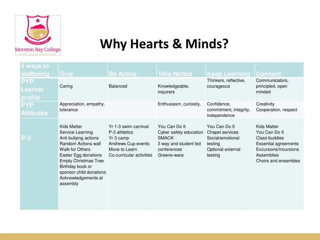 why hearts minds 6