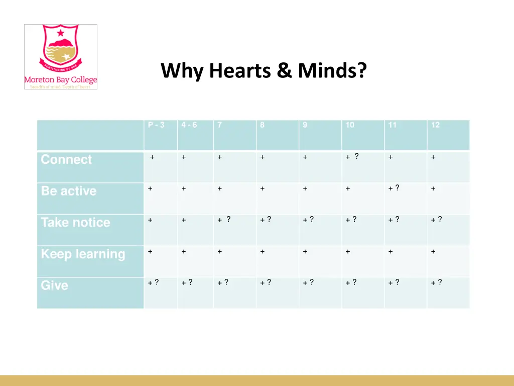 why hearts minds 7