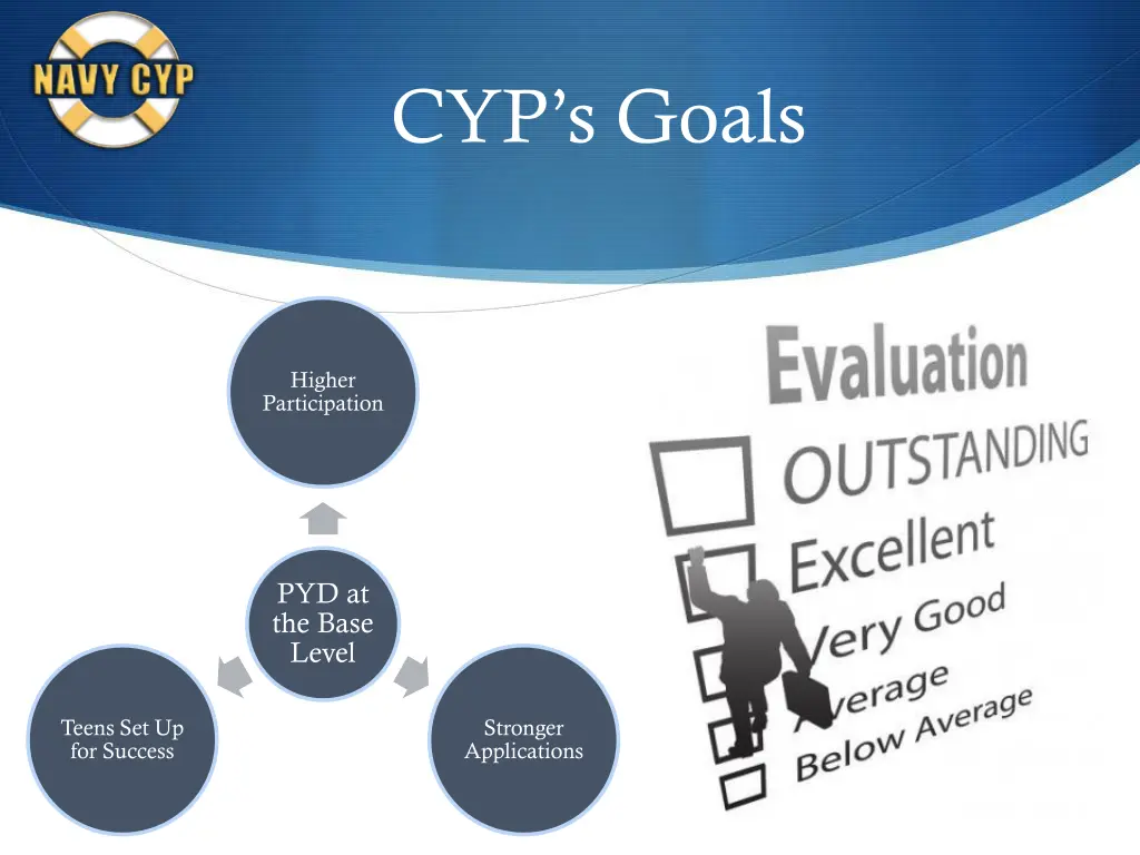 cyp s goals 1