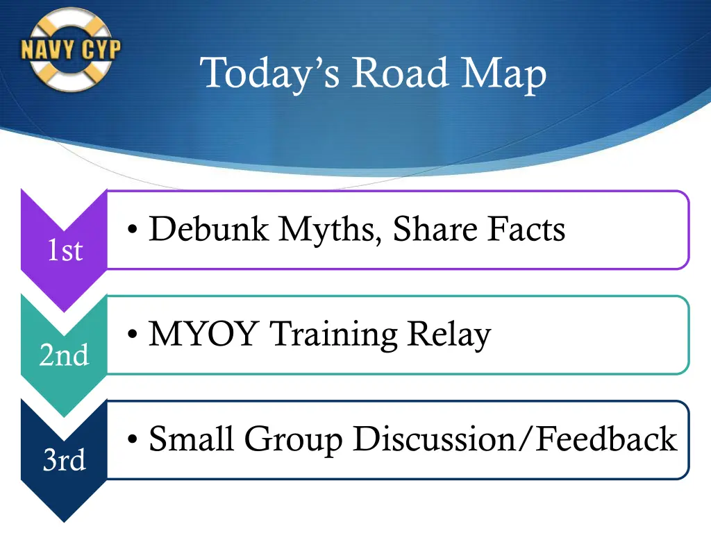 today s road map