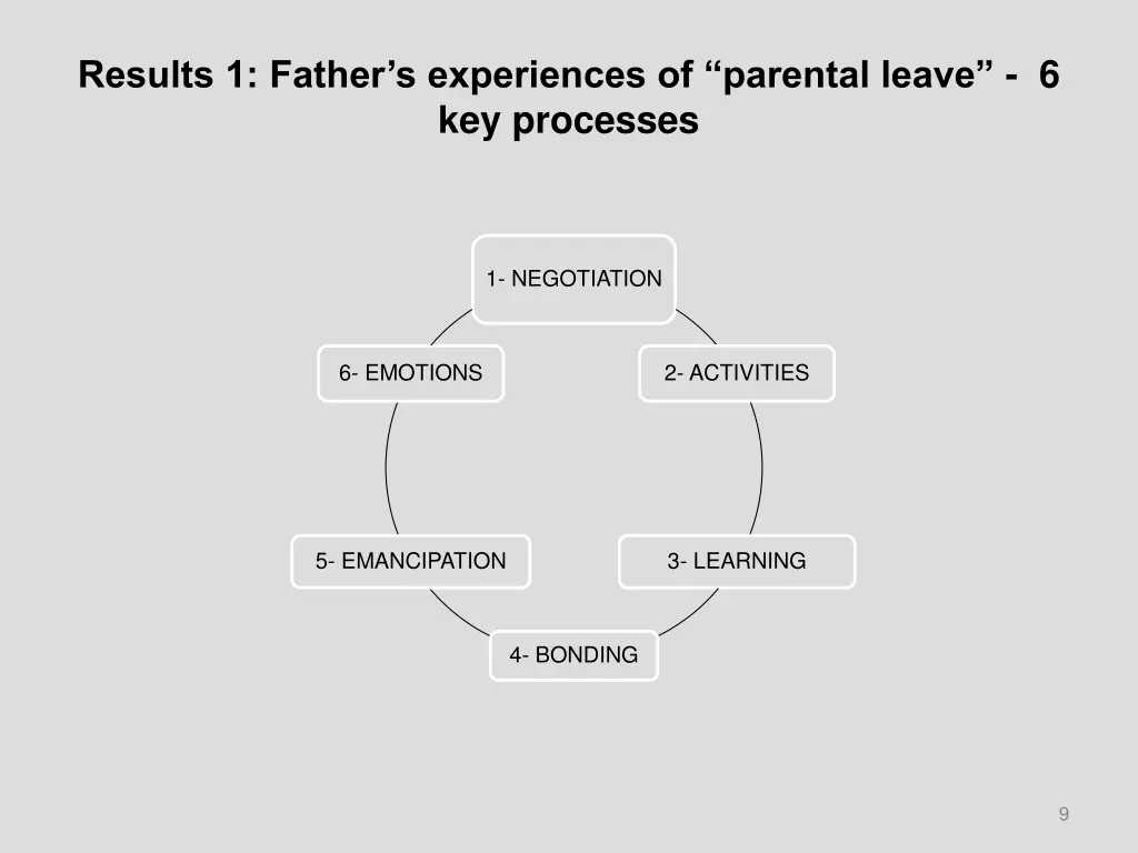 results 1 father s experiences of parental leave