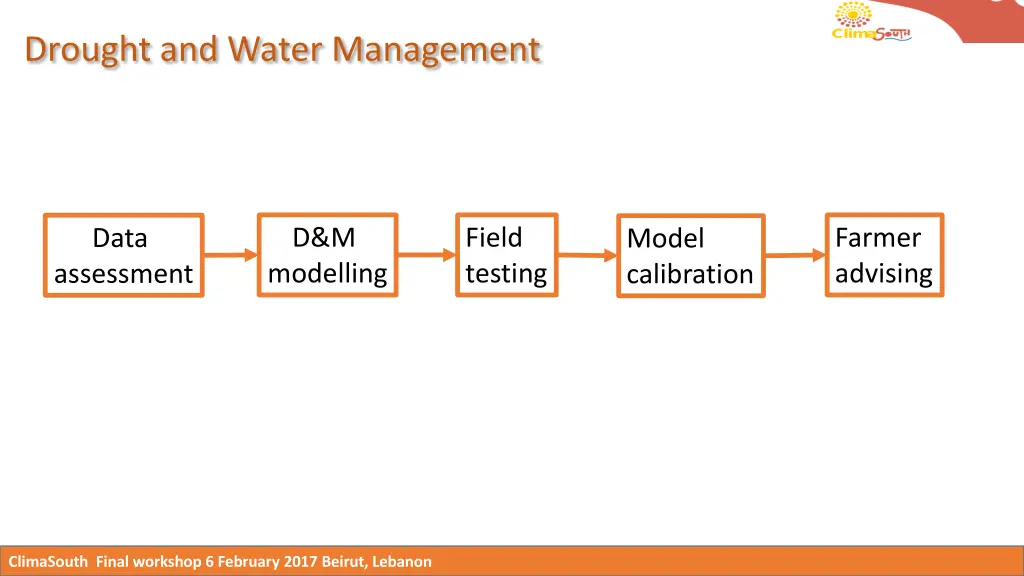 drought and water management