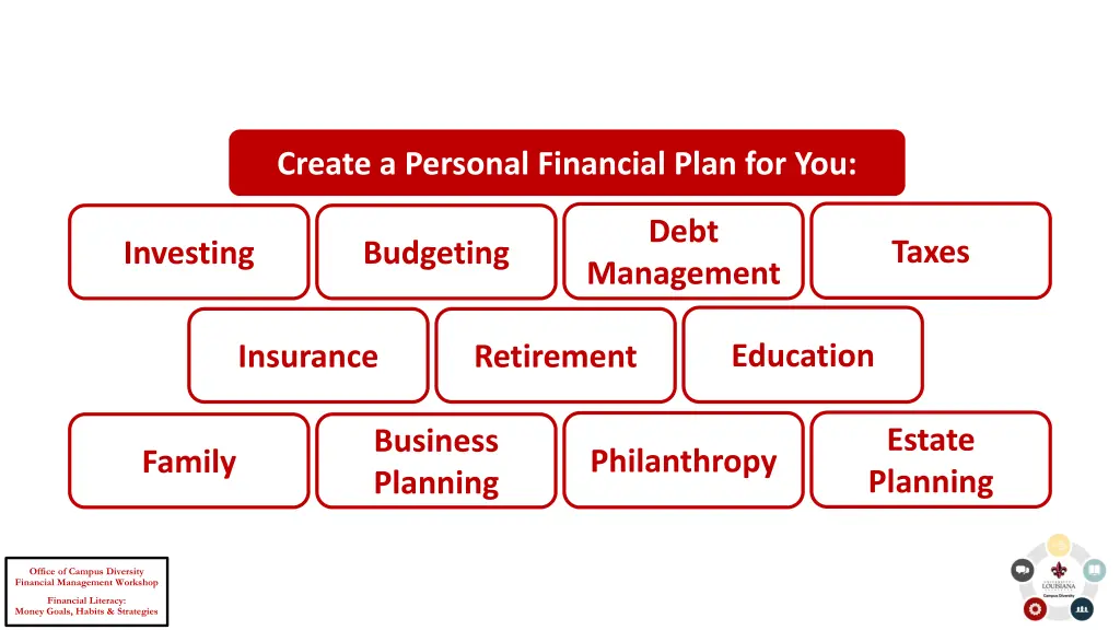 create a personal financial plan for you