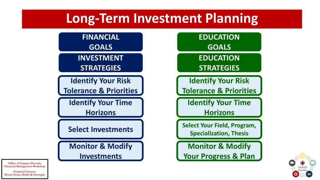 long term investment planning 1