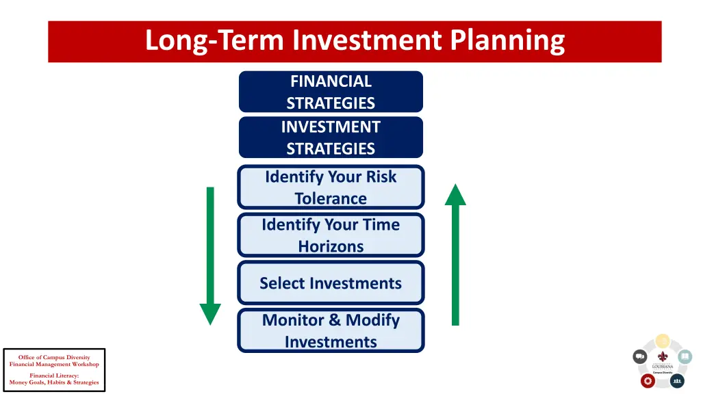 long term investment planning