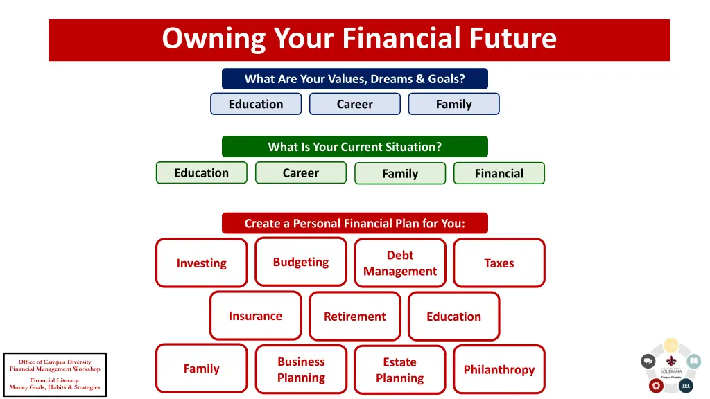 owning your financial future