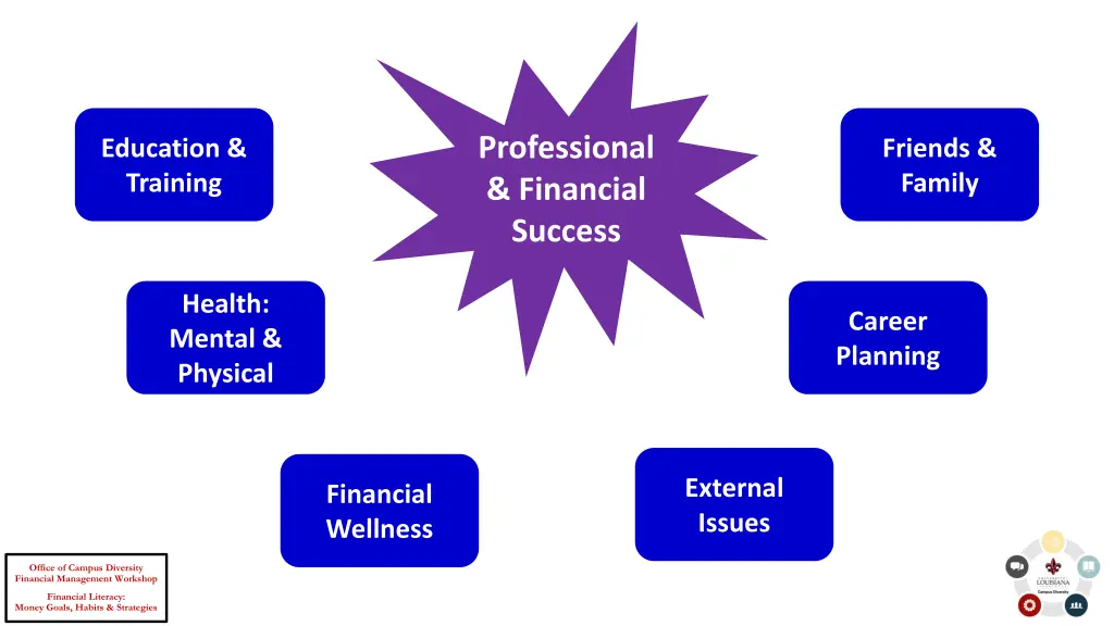 professional financial success