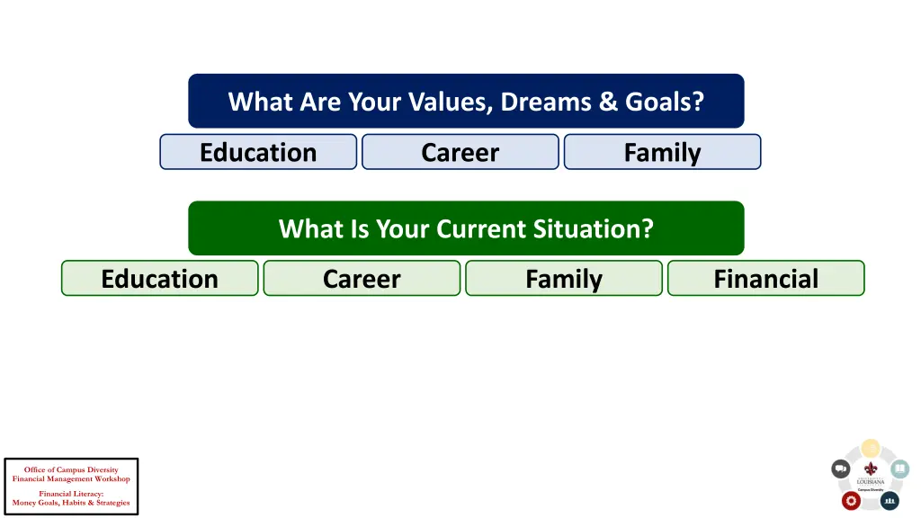 what are your values dreams goals