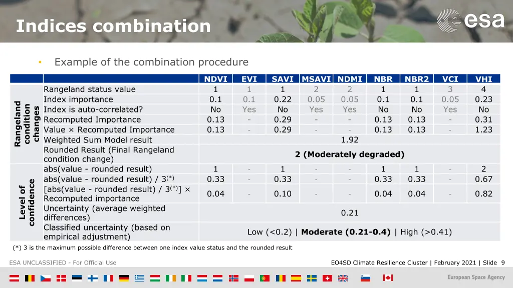 indices combination 1