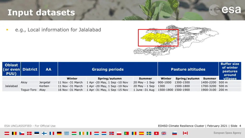 input datasets 1