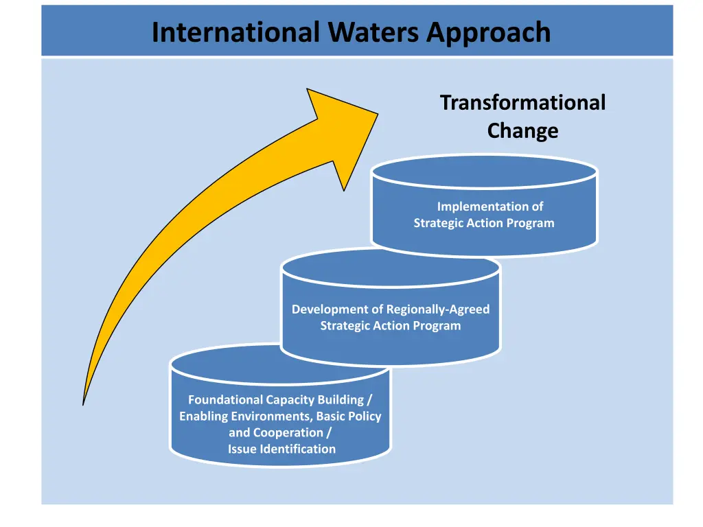 international waters approach