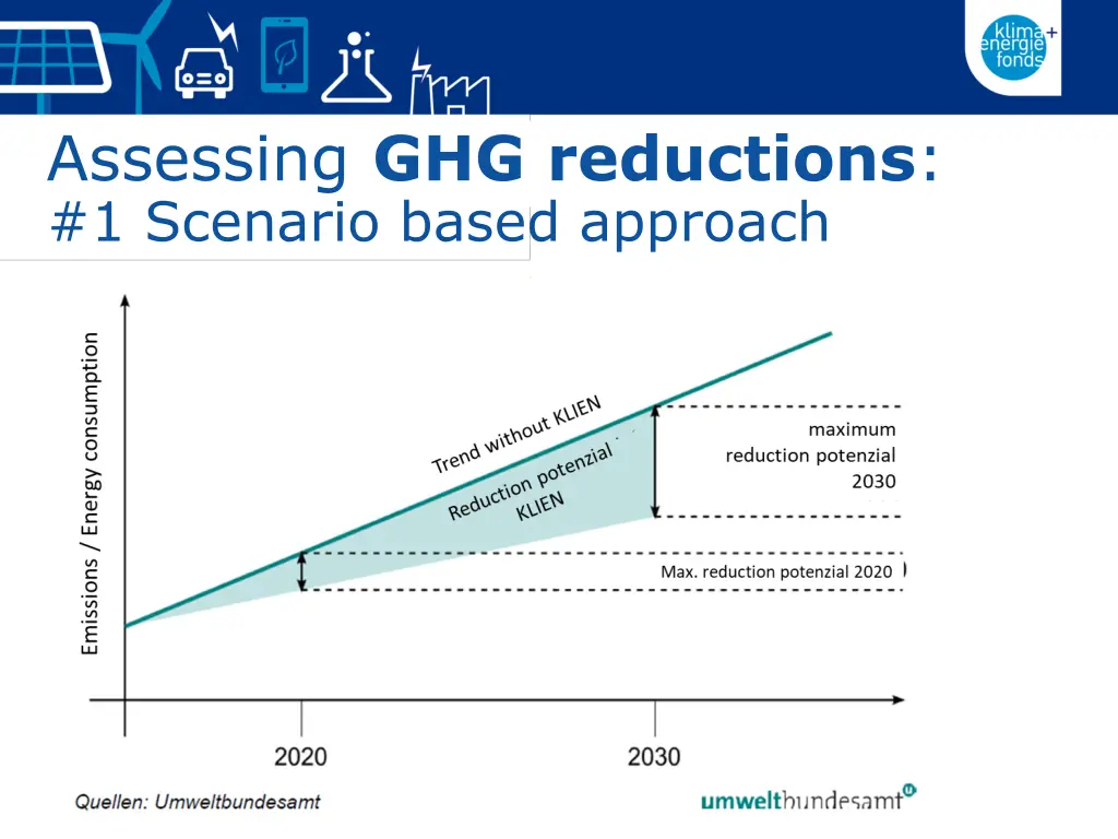 assessing ghg reductions 1 scenario based approach