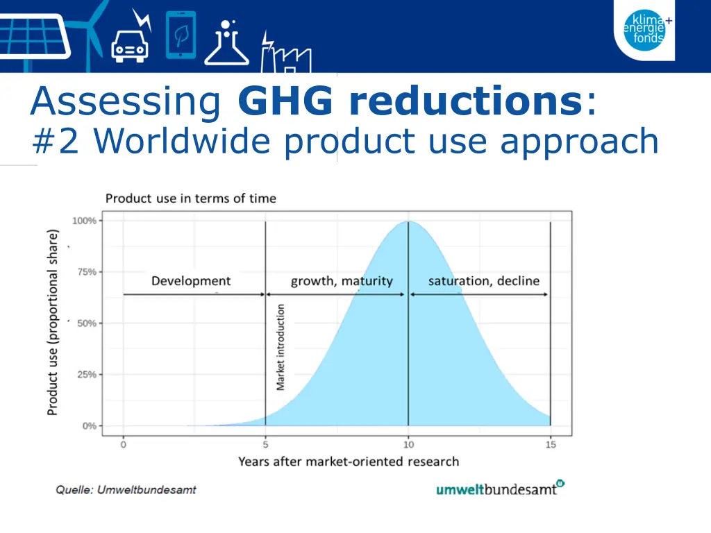 assessing ghg reductions 2 worldwide product