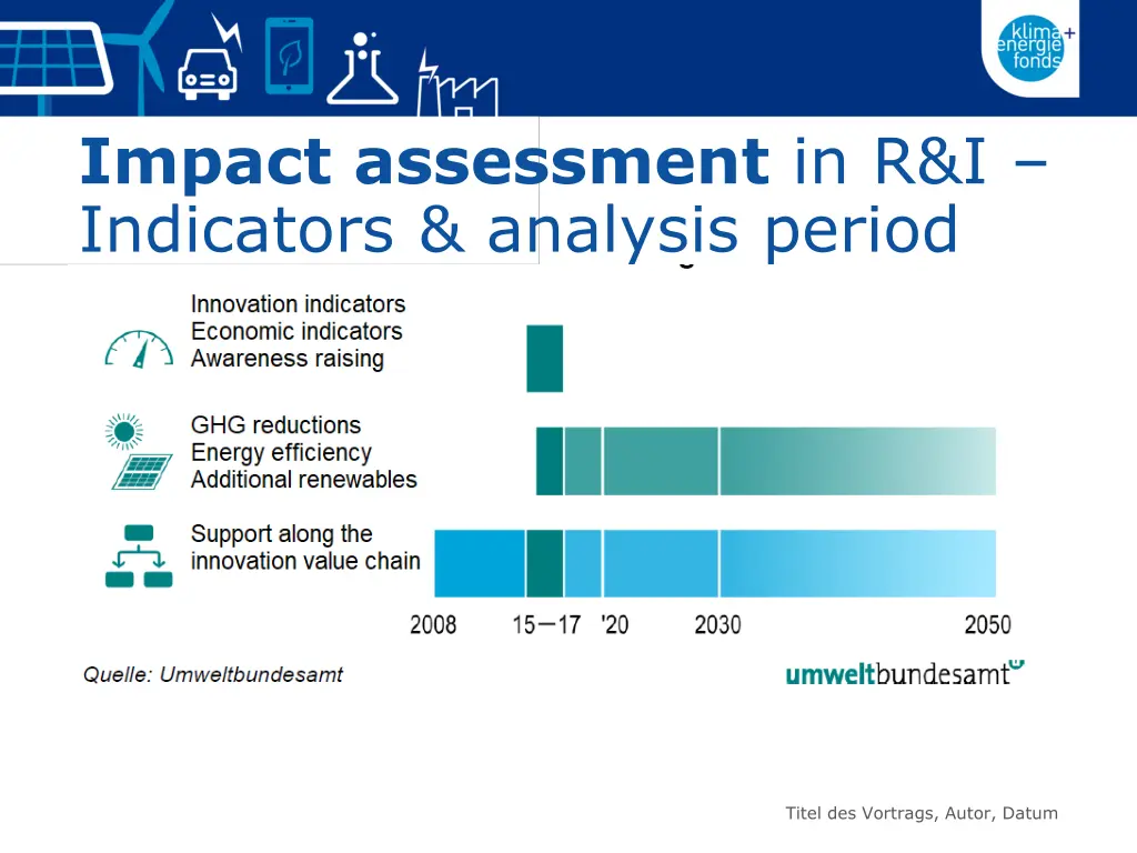 impact assessment in r i indicators analysis