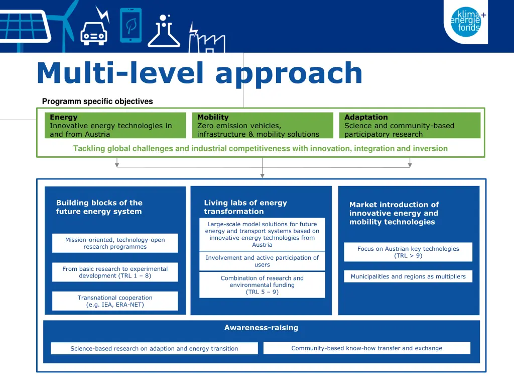 multi level approach