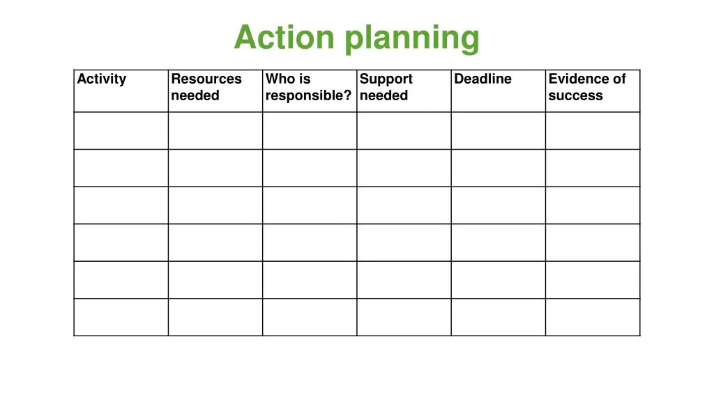 action planning