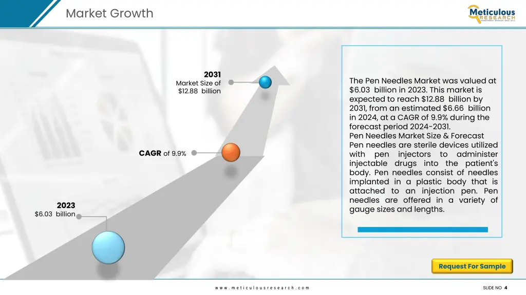 market growth