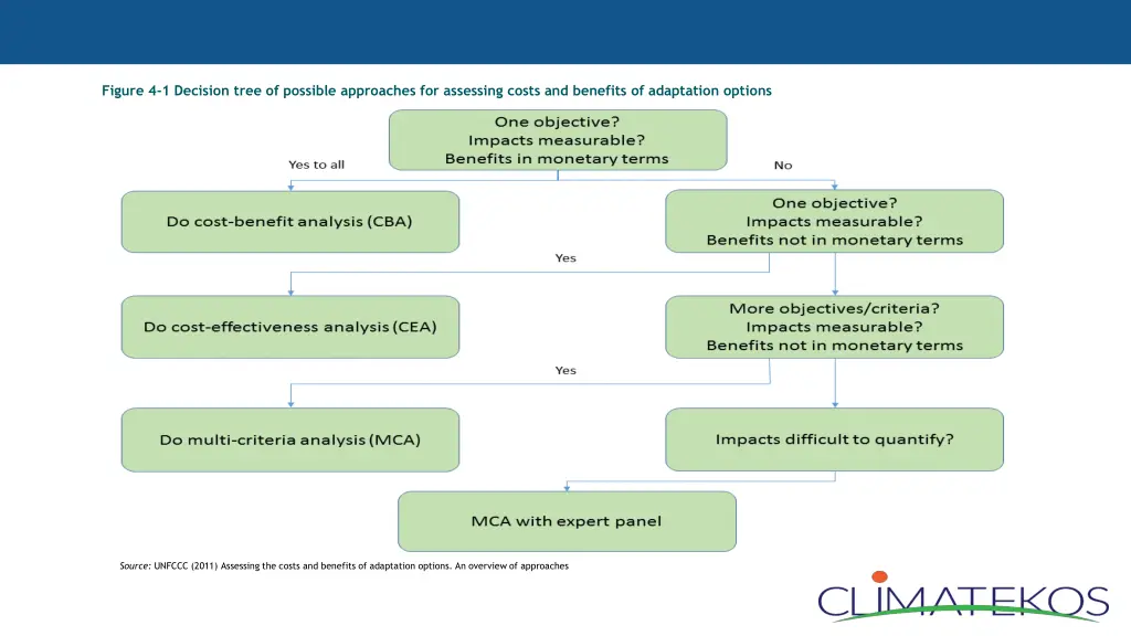 figure 4 1 decision tree of possible approaches