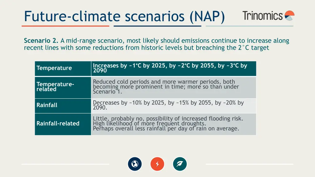 future climate scenarios nap 1